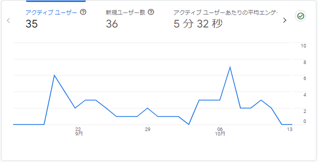 圧倒的に SEO に強く　抜群に上位表示されやすい　国内最高峰の　WordPressテーマ【THE THOR（ザ・トール）】